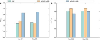 Characteristics of attentional bias in adolescents with major depressive disorders: differentiating the impact of anxious distress specifier